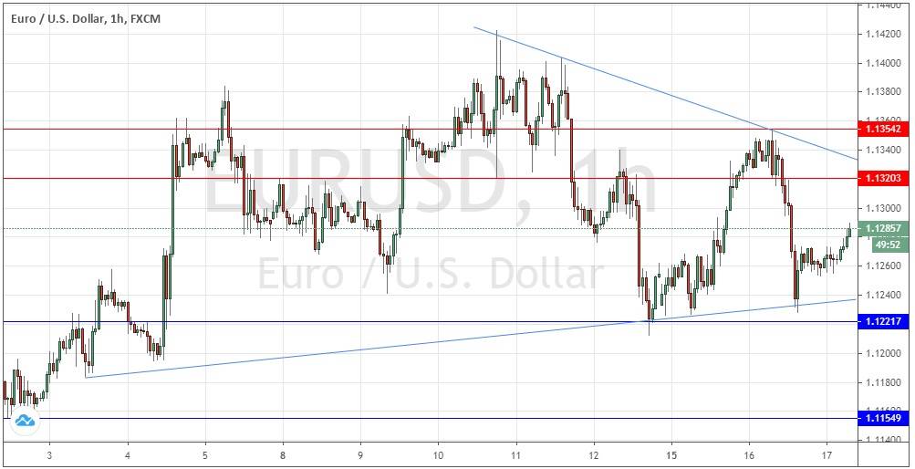 EUR/USD